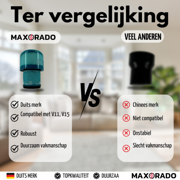 Maxorado 2 stuks stofzuigerfilters geschikt voor Dyson V11, V15, SV14, SV17, SV22, Absolute, Animal, en meer - filter - Afbeelding 5