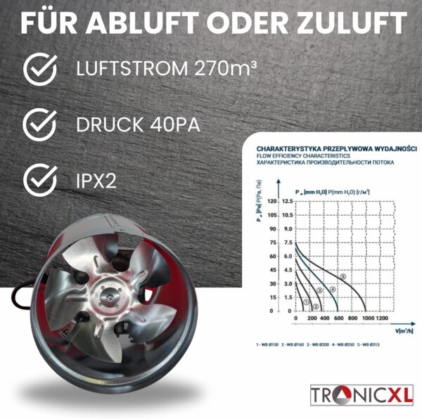 TronicXL 150mm Premium industriele axiale buisventilator 270 m³/h – afzuigventilator – ventilator – toevoerlucht – afvoerlucht - pijpventilator kanaalventilator voor continu gebruik – Blower, FAN - Afbeelding 3